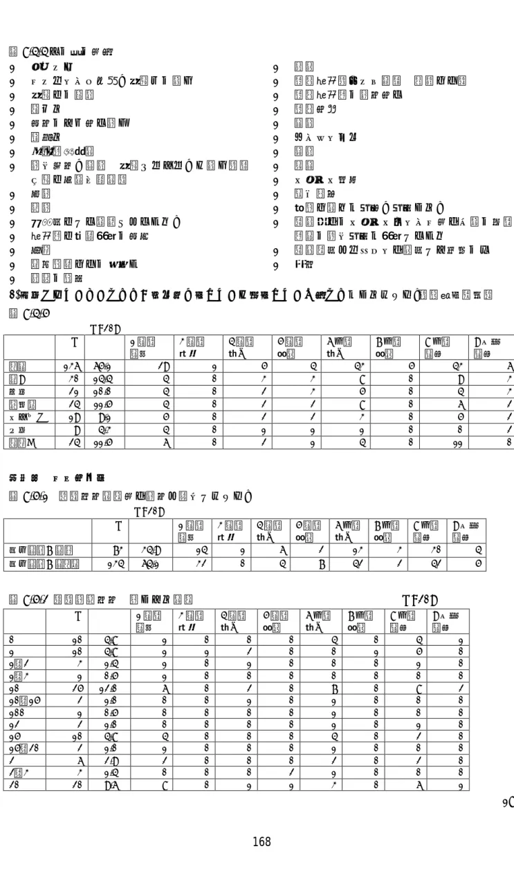 表 8-4-4 その他の内容 •  バスレク •  プレイルーム掌握、学校への迎え •  学校との面談 •  関わり •  兼務のため全て行う •  見守り •  感染症対応時 •  行事参加、通院  学校こんだん、お迎え（登 下校と体調不良時） •  作業 •  歩行 •  指導員として配置されている。 •  支援者と心理担当の兼任 •  宿題 •  水分補給などの手伝い •  清掃の補助 •  清掃•  生活支援（テレビ録画  洗顔など）• 生活支援者の業務全て • 生活全搬• 送迎• オーラルケア• 