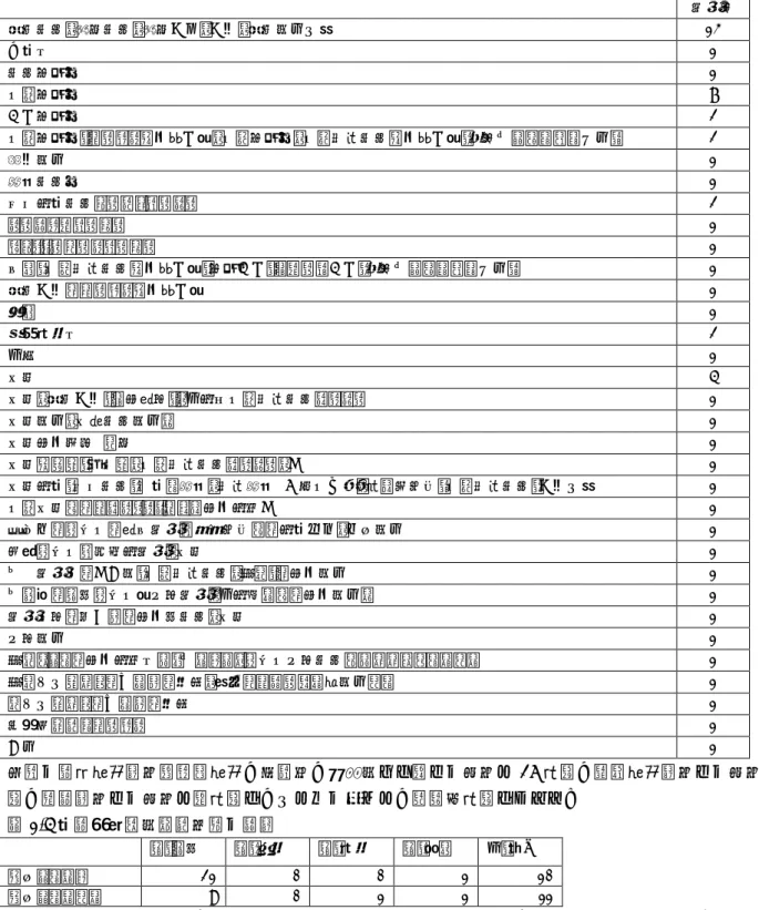 表 1-3 常勤の心理担当職員が兼任している業務 施設数 生活支援、直接支援、直接介助、介護、生活業務全般 13  保育士 1  支援指導員 1  児童指導員 7  主任指導員 2  児童指導員・サービス管理責任者、児童指導員、児童発達支援管理責任者（複数名がそれぞれ兼務） 2  看護業務 1  相談支援員 1  地域療育支援コーディネーター 2  ソーシャルワーカー 1  ファミリーケースワーカー 1  園長・児童発達支援管理責任者・指導主任・グループ主任（複数名がそれぞれ兼務） 1  生活介護のサービス
