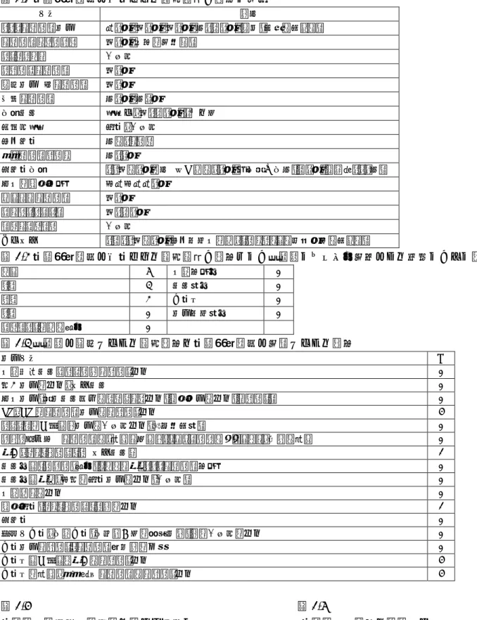 表 2-2 心理担当職員が中心となる集団面接、活動の内容 内容 頻度 ＳＳＴグループ活動 週１回、月１回、月１回、年３～４回、随時（必要に応じて） グループコラージュ 月１回（入所の方対象） ストレスケア 不定期 スポーツグループ 月１回 音楽活動  歌グループ 月１回 家族グループ 年１回、年６回 学習支援 男女別、月２～３回１０名前後 思春期男児 療育、不定期 心理教育 年に２クール 親グループワーク 年１９回 性教育学習 ２ヵ月に１回程度  夏休みに、３回（小学生低学年）～６回（高等部２、３年） 幼児