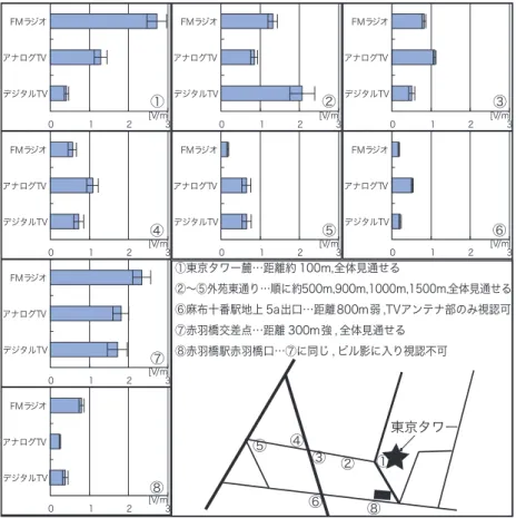 図 11 レクテナ回路図 Fig. 11 Circuit of rectenna.