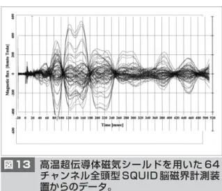 図 14 の（c）のように振動していない状態でも、