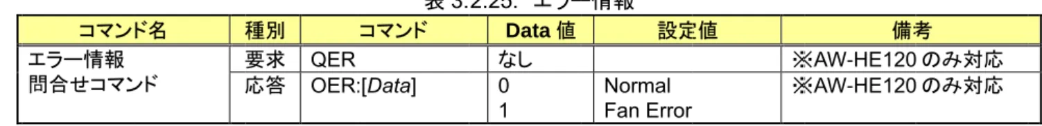表 3.2.25 コマンド 