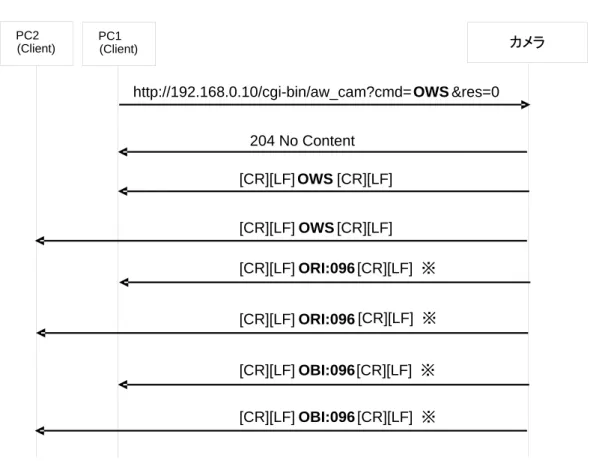 図 4-12 AWB 実行