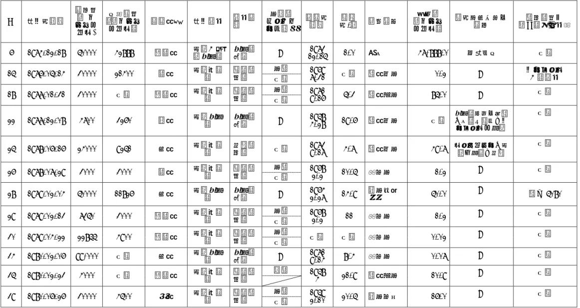 表 2.6.3  容量１千キロリットル以上のタンクの底部からの流出事故概要（通常運転時）  №  発生年月日  許可容量(キ ロリッ トル)  事故時容 量（キロリ ットル）  貯蔵油種  発生箇所  箇所詳細  内裏面  コーティ ング有無  設置年月日  年.月 経過  被害範囲  流出量 （キロリ ットル）  経年劣化以外の要因  （mm）・箇所数 開口部寸法  6  1974/12/18  50000   42888  Ｃ重油  底板×側 板溶接部  溶接部破断  ―  12.15 1973  1.