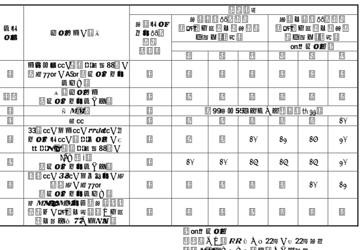 表 2.7.2   EEMUA159 第３版（2003 年）の標準的な周期  ＊気候コード  Ａ：暖かく高湿。例えば熱帯、亜熱帯地域。  Ｂ：温暖でしばしば雨と風がある地域。  Ｃ：暖かく乾燥  例えば砂漠。 EEMUA ではこのほかに、RBI に則って開放検査周期を決める方法が規定されている。１回 以上の開放検査でタンクの腐食速度を求め、管理基準板厚までの残り板厚との関係から次 の検査時期を決める方法であるが、タンクの仕様などによる事故の発生のしやすさと事故 時の被害程度も勘案するものである。この手法によ