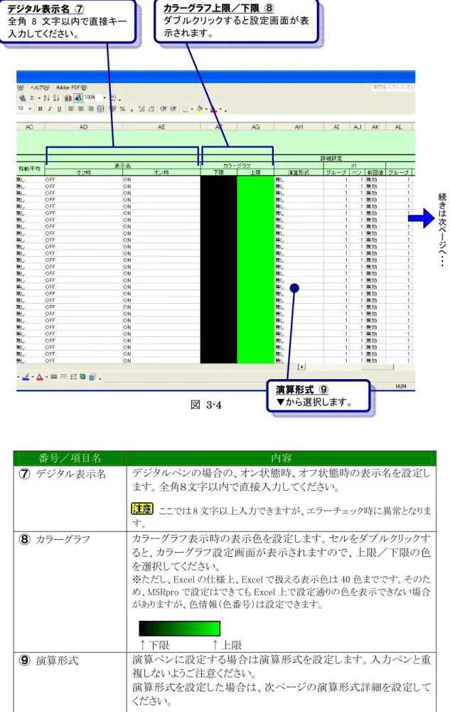 図 3-4  番号／項目名  内容  ⑦  デジタル表示名  デジタルペンの場合の、オン状態時、オフ状態時の表示名を設定し ます。全角８文字以内で直接入力してください。  ここでは 8 文字以上入力できますが、エラーチェック時に異常となりま す。  ⑧  カラーグラフ  カラーグラフ表示時の表示色を設定します。セルをダブルクリックす ると、カラーグラフ設定画面が表示されますので、上限／下限の色 を選択してください。  ※ただし、Excel の仕様上、Excel で扱える表示色は 40 色までです。そのた め