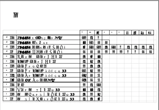 表 1 ① ② ③ ④ ⑤ ⑥ ⑦ ⑧ ⑨ ⑩ Ⅰ-1 ﾏﾆｭｱﾙをよく知っているか 13 5 4 Ⅰ-2 ﾏﾆｭｱﾙに目を通した 7 10 2 2 Ⅰ-3 ﾏﾆｭｱﾙで有用な点（複数選択） 6 12 13 9 12 4 5 5 5 5 Ⅰ-4 ﾏﾆｭｱﾙの改善点（複数選択） 1 2 2 3 3 3 4 4 1 1 Ⅱ-1 大規模災害訓練の参加経験 9 6 7 Ⅱ-2 DMORT訓練の参加経験 5 8 9 Ⅱ-3 訓練前の準備時間 3 9 9 Ⅱ-4 訓練前のDMORTイメージは？ 10 8 3 Ⅱ-5 訓