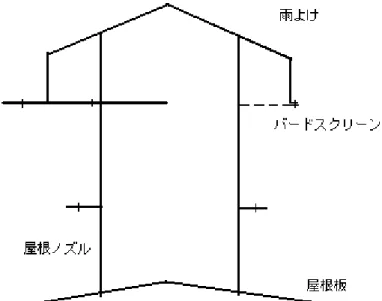 図 2.2-10  センターベントの例  バードスクリーン 