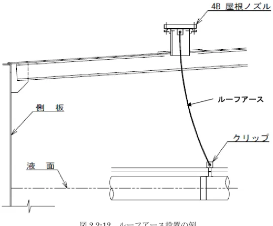 図 2.2-12  ルーフアース設置の例 