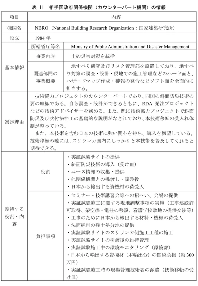 表 11  相手国政府関係機関（カウンターパート機関）の情報 