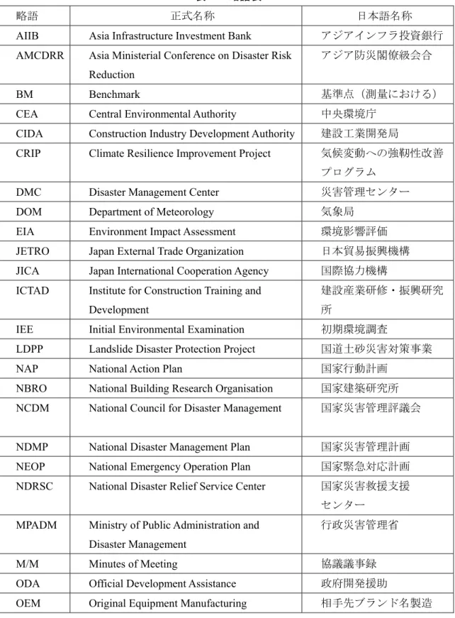 表 1  略語表 