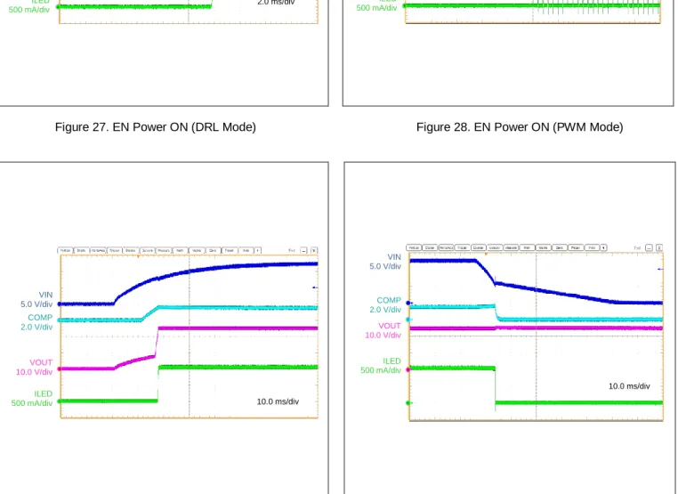 Figure 29. VIN Power ON (DRL Mode)  Figure 30. VIN Power OFF (DRL Mode) 