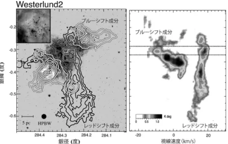 図 1  （ a ） イメージ ： Spizter 衛星による Westerlund 2 の 8 μm イメージ．コントア ： NANTEN2 による CO J ＝ 2–1 の 分布．左上は図中中央の四角で示した星団付近の拡大図．（ b ）  CO  J ＝ 2–1 の銀緯 – 速度図 3 ） ．積分範囲は銀経 282.2 °から 282.4 °．