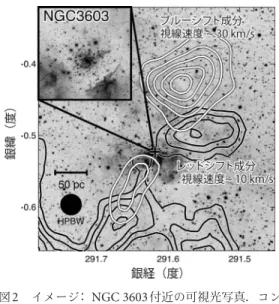 図 3  （ a ）  M20 の可視光の写真．（ b ） ,  （ c ） 可視光の写真に Mopra 望遠鏡による CO  （ J ＝ 1–0 ） 輝線の分布を重ねたも の．図中央の十字は O 型星の位置を示す．