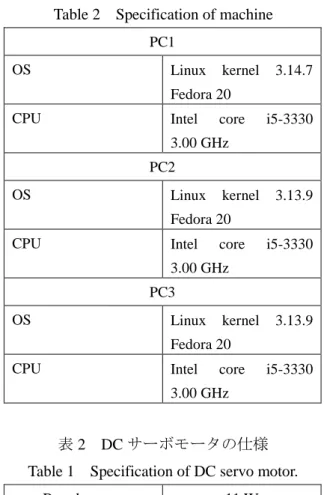Table 2    Specification of machine  PC1 