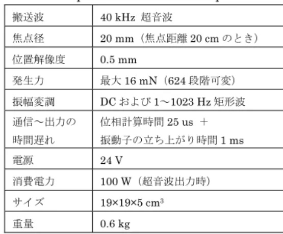 図 1  小型超音波集束装置 