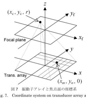 図 7  振動子アレイと焦点面の座標系  Fig. 7.  Coordinate system on transducer array and 