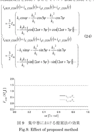 図 10  トルク脈動抑制の制御ブロック図  Fig.10. Control block diagram of   
