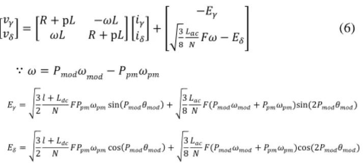 Fig. 1. Basic model of magnetic-modulated motor      and magnetic circuit.     
