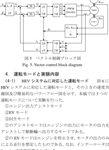 Table 1.  Specifications of motor. 