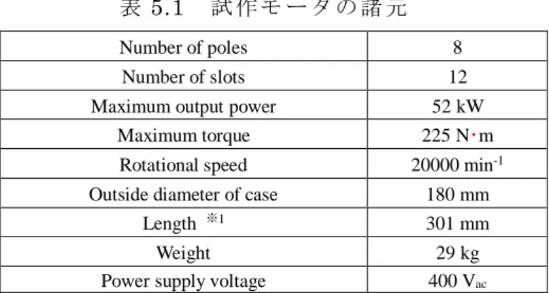 Table 1.  Design target specification of prototype motor 