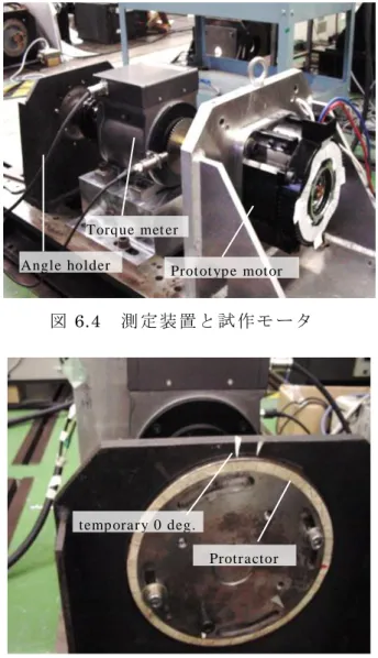 Fig. 8.  Prototype motor on testing device   