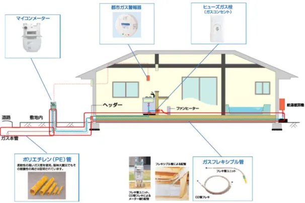 図表 44  安全対策の多重化 