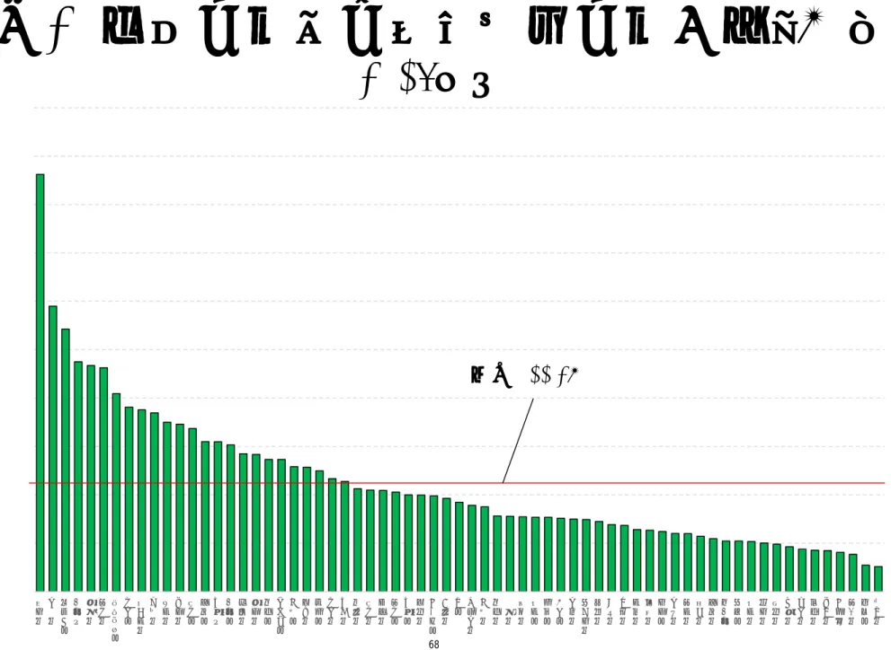 図 2 書類審査に対する請求審査件数（ ‰ ） 2016 年度‰ 5.0010.0015.0020.0025.0030.0035.0040.0045.0050.00 平均 11.2‰