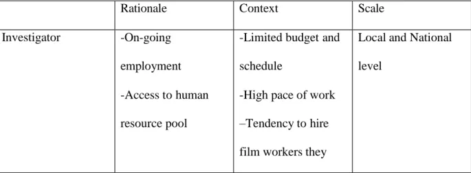 Table 2. Key functions of managers in film production 