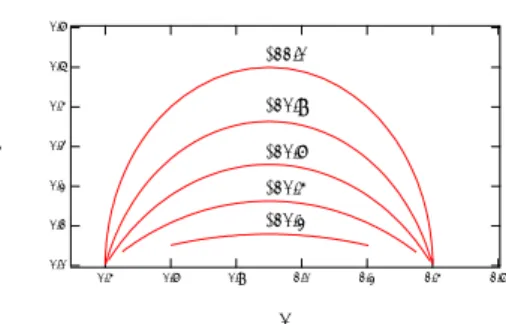 図 4.2: Cole-Cole 型緩和は、もとの Debye 型緩和のピークの周りに対称的に拡がった形 となる。
