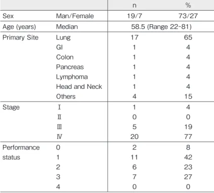Table 1　Baseline characteristics of participants