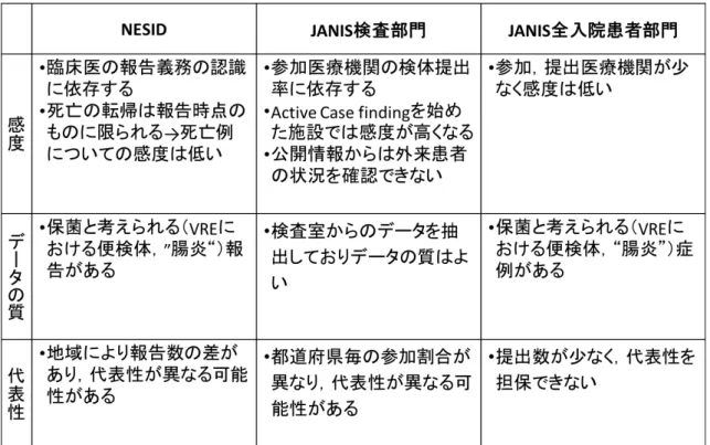 図 1  感染症発生動向調査における VRE 症例の検出検体、2015 年 