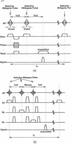 Fig.  2  Pulse  sequences  used  in  the  experiments  (a)  SE,  (b) Localized  STEAM.
