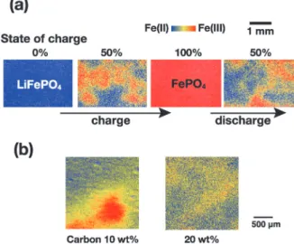 Fig. 2 (Color online) Chemical state maps of LiFePO 4 cathode ob- ob-tained by means of XAFS imaging technique.
