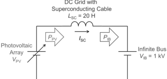 Fig. 2. Example of the application of DC superconducting cable  to 10-MW-class micro grid