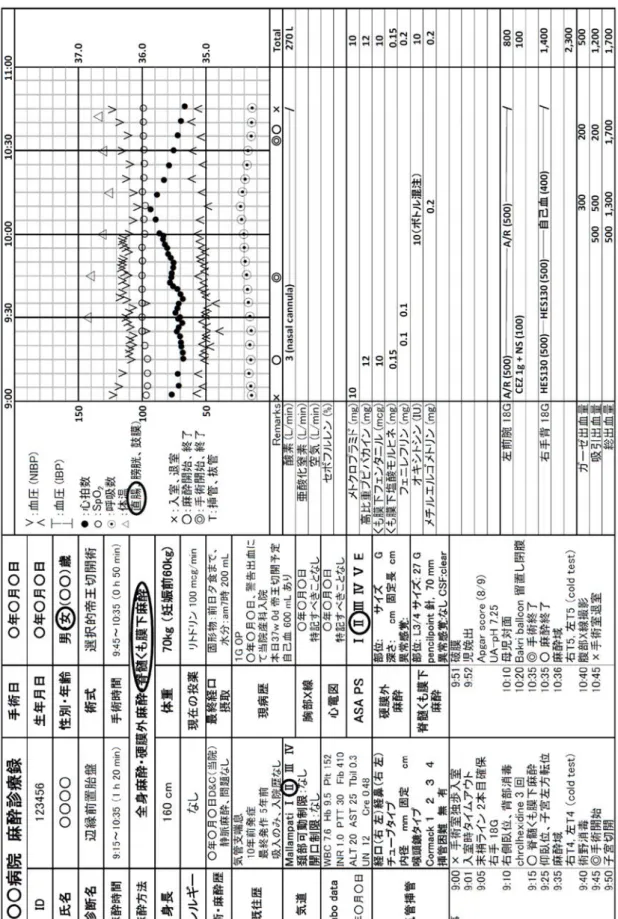 図 20. 帝王切開術の麻酔記録（記載例）