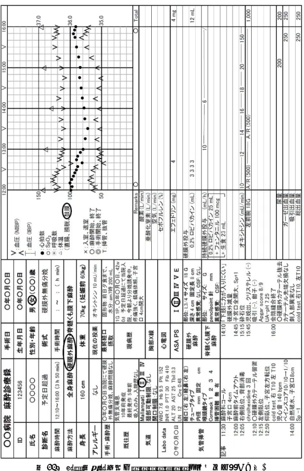 図 21. 硬膜外無痛分娩の麻酔記録（麻酔チャートを用いた例)