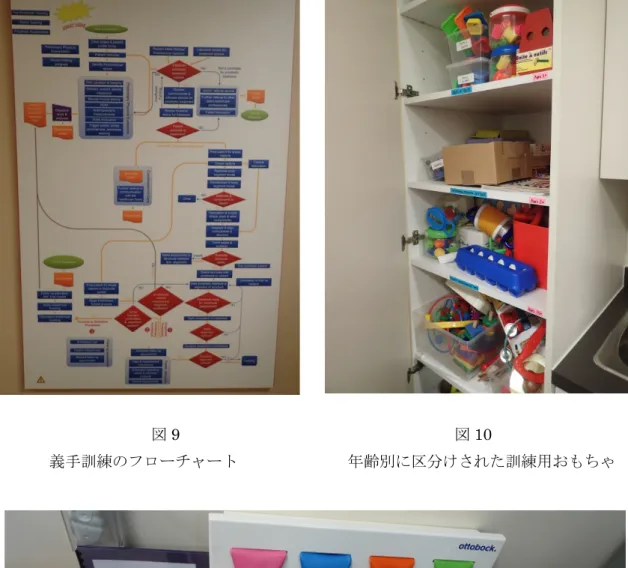 図 11 小児用義手と様々な手先具