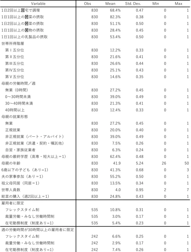 表 2：基本統計量「日本家計パネル調査（2018 年調査）」 
