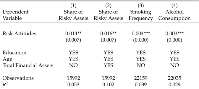 Table C.3: Risk Preference Correlates