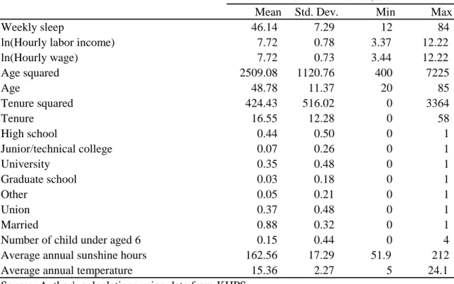 Table 1: Descriptive Statistics
