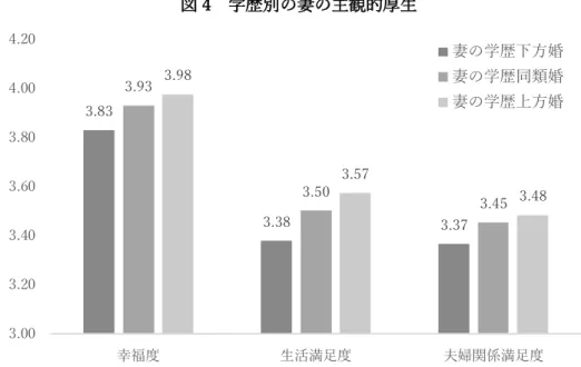 表 7 は RE OLS と RE Ordered Logit モデルによる推計結果を示している。パネルＡは幸