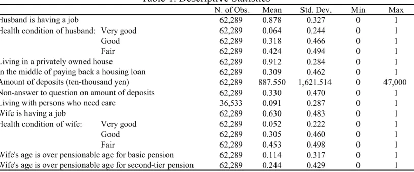 Table 1. Descriptive Statistics