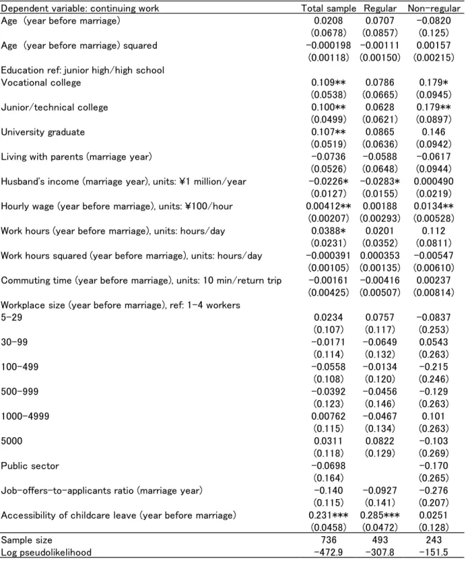 Table 5. Estimation results: employment decisions around time of marriage (marginal effects) 