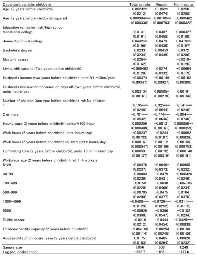 Table 7. Results (marginal effects) for the childbirth decision estimation 