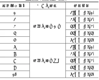 Table 1 Variety of MR Visual Stimulation  Used in Experiment 1  提示パターン  動きの有無  液面位置  1  液体の揺れあり  27mm (CG1) 2 36mm (CG2) 3 45mm (CG3)  4  54mm (CG4)  5  63mm (CG5)  6  液体の揺れなし  27mm (CG1) 7 36mm (CG2)  8  45mm (CG3)  9  54mm (CG4)  10  63mm (CG5)  表 2  実験 