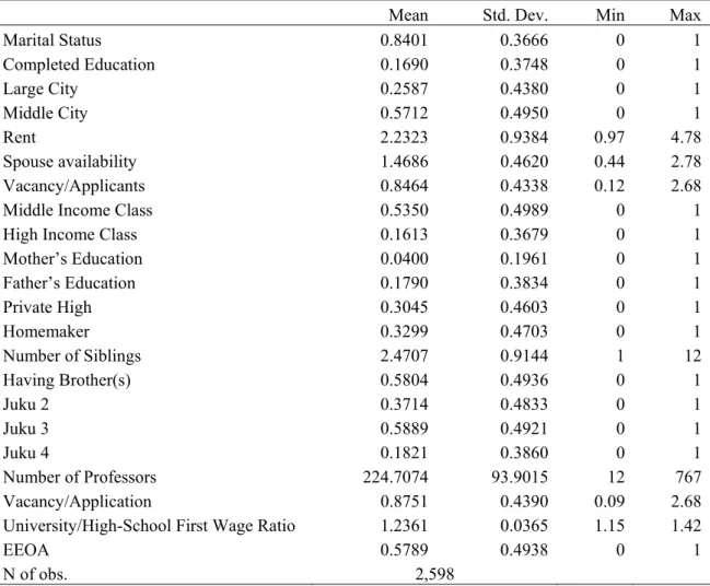 Table 2: Summary Statistics 
