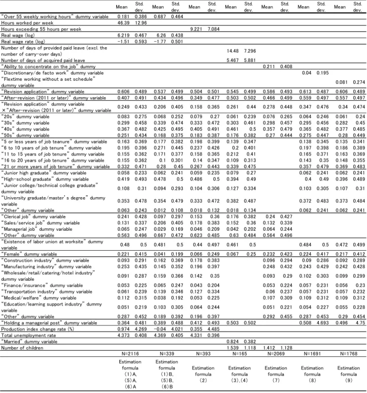 Table 3: Descriptive statistics 