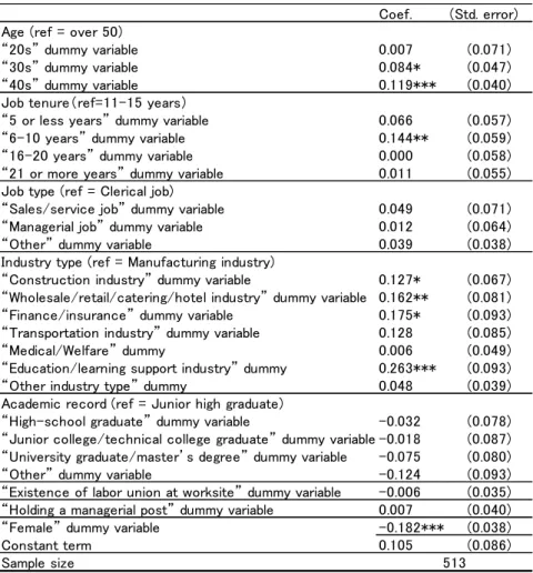 Table 6: LPM estimation regarding work ers who worked for more than 55 hours per week on average  before the revision