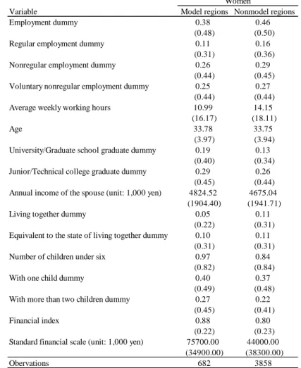 Table 1   Basic statistics 